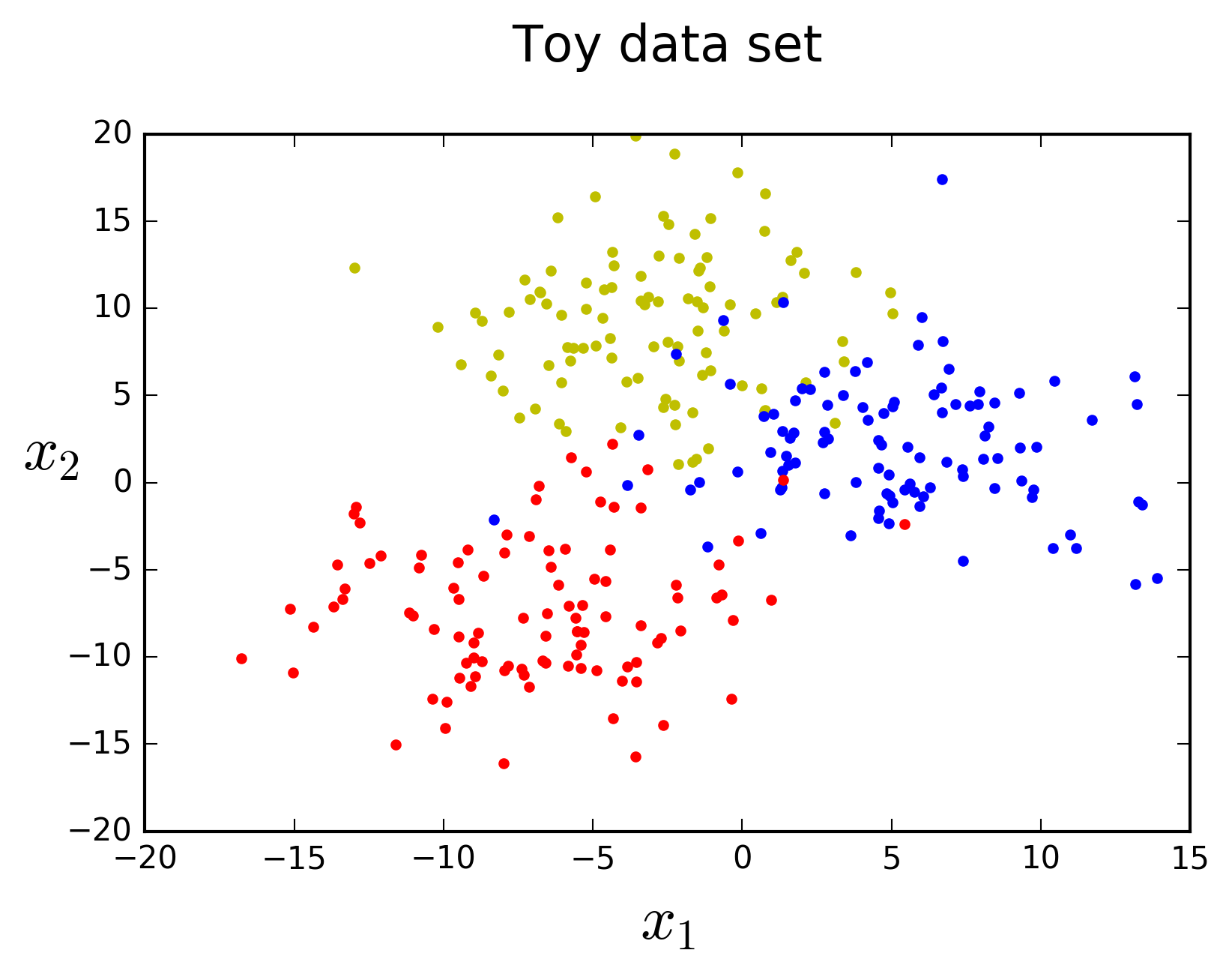 Toy data